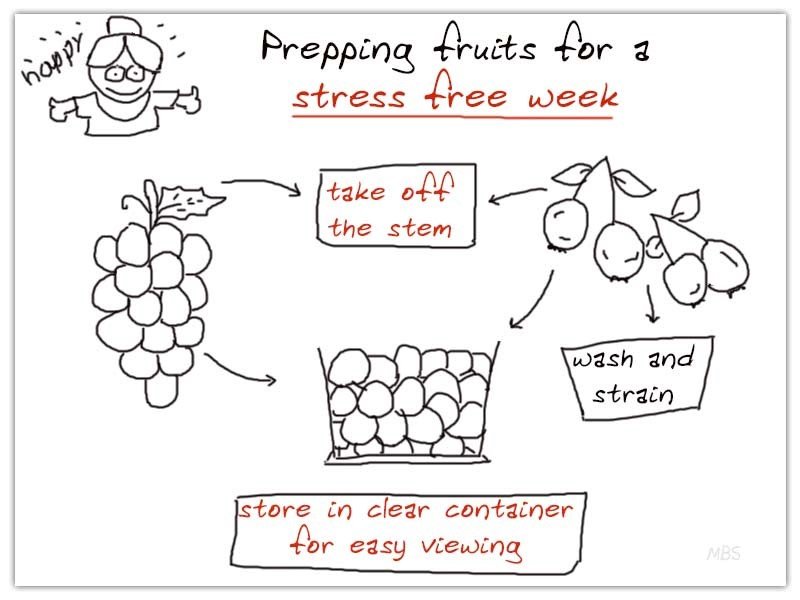 Fruits After Weight Loss Surgery