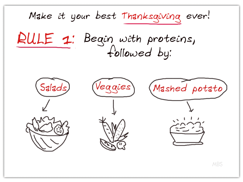 Post-op Bariatric Surgery Diet for Thanksgiving