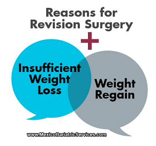 Reasons For Revision Surgery