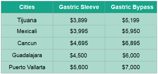 gastric sleeve bypass price comparison