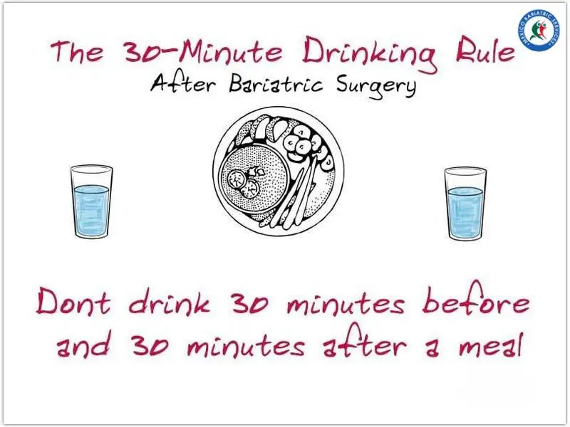 30 Minute Drinking Rule After WLS