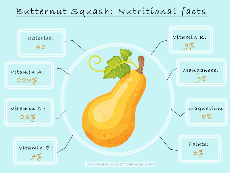 8 nutritional facts of butternut squash