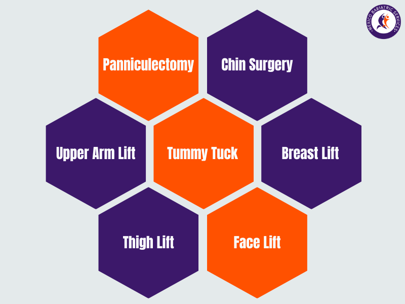 Plastic Surgery After Bariatric Surgery in Mexico - Options