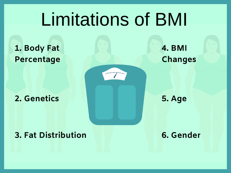 Limitations of BMI for bariatric surgery