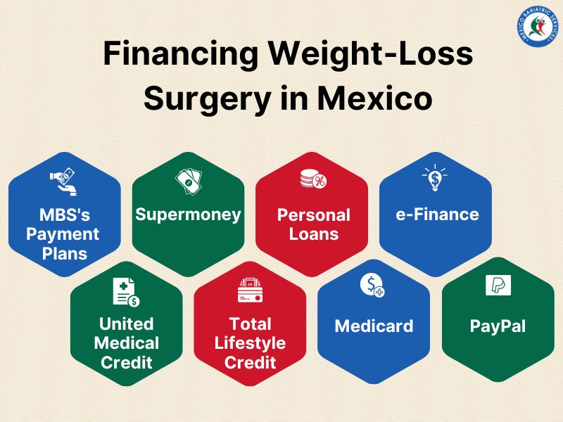 Financing weight loss surgery in mexico