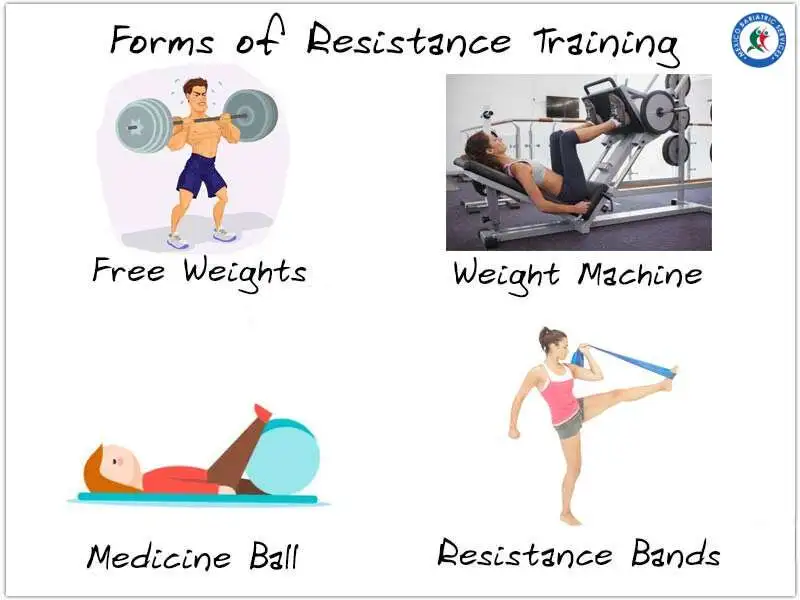 Forms of resistance training in WLS